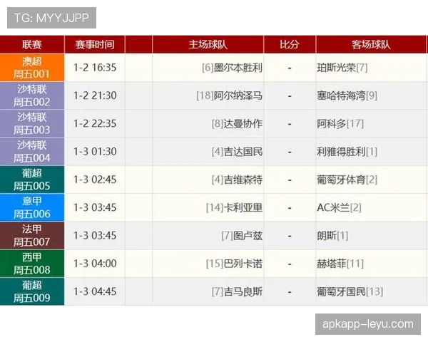 英超激战正酣：曼城领跑积分榜，强势表现引热议