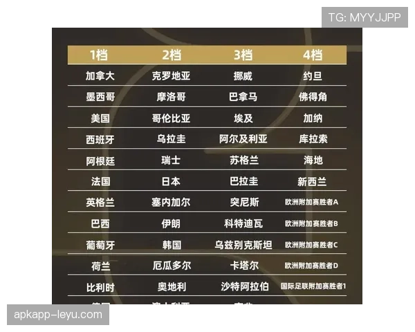 2026世界杯A组最终晋级球队预测分析