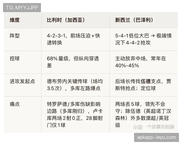 世界杯G组进球统计:比利时末轮火力全面释放